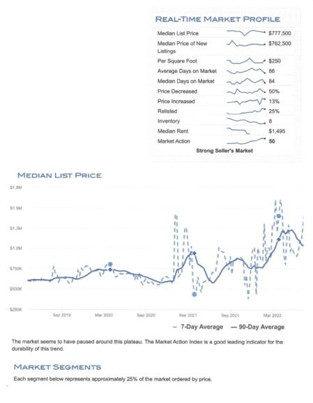 Hudson Market Report