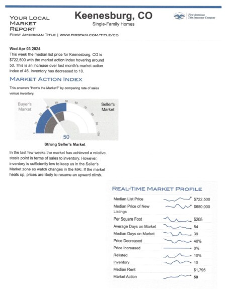 Keenesburg Market Report